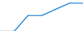 Demographic indicator: Proportion of population aged 65 years and more / Geopolitical entity (reporting): Kosovo*