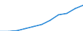 Maßeinheit: Pro hunderttausend Einwohner / Erwerbstätigkeits- und Beschäftigungsstatus: Praktizierend / Internationale Standardklassifikation der Berufe 2008 (ISCO-08): Ärzte / Geopolitische Meldeeinheit: Belgien