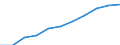 Maßeinheit: Pro hunderttausend Einwohner / Erwerbstätigkeits- und Beschäftigungsstatus: Praktizierend / Internationale Standardklassifikation der Berufe 2008 (ISCO-08): Ärzte / Geopolitische Meldeeinheit: Bulgarien