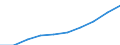 Maßeinheit: Pro hunderttausend Einwohner / Erwerbstätigkeits- und Beschäftigungsstatus: Praktizierend / Internationale Standardklassifikation der Berufe 2008 (ISCO-08): Ärzte / Geopolitische Meldeeinheit: Dänemark