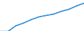 Maßeinheit: Pro hunderttausend Einwohner / Erwerbstätigkeits- und Beschäftigungsstatus: Praktizierend / Internationale Standardklassifikation der Berufe 2008 (ISCO-08): Ärzte / Geopolitische Meldeeinheit: Deutschland