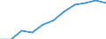 Maßeinheit: Pro hunderttausend Einwohner / Erwerbstätigkeits- und Beschäftigungsstatus: Praktizierend / Internationale Standardklassifikation der Berufe 2008 (ISCO-08): Ärzte / Geopolitische Meldeeinheit: Estland