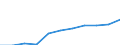 Maßeinheit: Pro hunderttausend Einwohner / Erwerbstätigkeits- und Beschäftigungsstatus: Praktizierend / Internationale Standardklassifikation der Berufe 2008 (ISCO-08): Ärzte / Geopolitische Meldeeinheit: Irland