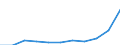 Maßeinheit: Pro hunderttausend Einwohner / Erwerbstätigkeits- und Beschäftigungsstatus: Praktizierend / Internationale Standardklassifikation der Berufe 2008 (ISCO-08): Ärzte / Geopolitische Meldeeinheit: Spanien