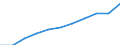 Maßeinheit: Pro hunderttausend Einwohner / Erwerbstätigkeits- und Beschäftigungsstatus: Praktizierend / Internationale Standardklassifikation der Berufe 2008 (ISCO-08): Ärzte / Geopolitische Meldeeinheit: Frankreich