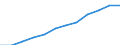 Maßeinheit: Pro hunderttausend Einwohner / Erwerbstätigkeits- und Beschäftigungsstatus: Praktizierend / Internationale Standardklassifikation der Berufe 2008 (ISCO-08): Ärzte / Geopolitische Meldeeinheit: Kroatien