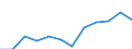 Maßeinheit: Pro hunderttausend Einwohner / Erwerbstätigkeits- und Beschäftigungsstatus: Praktizierend / Internationale Standardklassifikation der Berufe 2008 (ISCO-08): Ärzte / Geopolitische Meldeeinheit: Italien