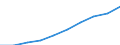 Maßeinheit: Pro hunderttausend Einwohner / Erwerbstätigkeits- und Beschäftigungsstatus: Praktizierend / Internationale Standardklassifikation der Berufe 2008 (ISCO-08): Ärzte / Geopolitische Meldeeinheit: Zypern