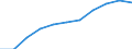 Unit of measure: Per hundred thousand inhabitants / Activity and employment status: Practising / International Standard Classification of Occupations 2008 (ISCO-08): Medical doctors / Geopolitical entity (reporting): Lithuania