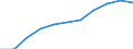 Maßeinheit: Pro hunderttausend Einwohner / Erwerbstätigkeits- und Beschäftigungsstatus: Praktizierend / Internationale Standardklassifikation der Berufe 2008 (ISCO-08): Ärzte / Geopolitische Meldeeinheit: Litauen