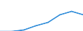 Maßeinheit: Pro hunderttausend Einwohner / Erwerbstätigkeits- und Beschäftigungsstatus: Praktizierend / Internationale Standardklassifikation der Berufe 2008 (ISCO-08): Ärzte / Geopolitische Meldeeinheit: Luxemburg