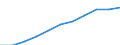 Maßeinheit: Pro hunderttausend Einwohner / Erwerbstätigkeits- und Beschäftigungsstatus: Praktizierend / Internationale Standardklassifikation der Berufe 2008 (ISCO-08): Ärzte / Geopolitische Meldeeinheit: Malta