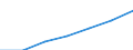 Maßeinheit: Pro hunderttausend Einwohner / Erwerbstätigkeits- und Beschäftigungsstatus: Praktizierend / Internationale Standardklassifikation der Berufe 2008 (ISCO-08): Ärzte / Geopolitische Meldeeinheit: Niederlande