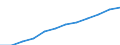 Maßeinheit: Pro hunderttausend Einwohner / Erwerbstätigkeits- und Beschäftigungsstatus: Praktizierend / Internationale Standardklassifikation der Berufe 2008 (ISCO-08): Ärzte / Geopolitische Meldeeinheit: Österreich