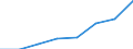 Maßeinheit: Pro hunderttausend Einwohner / Erwerbstätigkeits- und Beschäftigungsstatus: Praktizierend / Internationale Standardklassifikation der Berufe 2008 (ISCO-08): Ärzte / Geopolitische Meldeeinheit: Polen