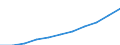 Maßeinheit: Pro hunderttausend Einwohner / Erwerbstätigkeits- und Beschäftigungsstatus: Praktizierend / Internationale Standardklassifikation der Berufe 2008 (ISCO-08): Ärzte / Geopolitische Meldeeinheit: Rumänien