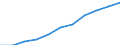 Maßeinheit: Pro hunderttausend Einwohner / Erwerbstätigkeits- und Beschäftigungsstatus: Praktizierend / Internationale Standardklassifikation der Berufe 2008 (ISCO-08): Ärzte / Geopolitische Meldeeinheit: Slowenien