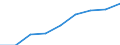 Maßeinheit: Pro hunderttausend Einwohner / Erwerbstätigkeits- und Beschäftigungsstatus: Praktizierend / Internationale Standardklassifikation der Berufe 2008 (ISCO-08): Ärzte / Geopolitische Meldeeinheit: Finnland