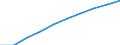 Maßeinheit: Pro hunderttausend Einwohner / Erwerbstätigkeits- und Beschäftigungsstatus: Praktizierend / Internationale Standardklassifikation der Berufe 2008 (ISCO-08): Ärzte / Geopolitische Meldeeinheit: Schweden