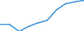 Maßeinheit: Pro hunderttausend Einwohner / Erwerbstätigkeits- und Beschäftigungsstatus: Praktizierend / Internationale Standardklassifikation der Berufe 2008 (ISCO-08): Ärzte / Geopolitische Meldeeinheit: Island