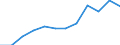 Maßeinheit: Pro hunderttausend Einwohner / Erwerbstätigkeits- und Beschäftigungsstatus: Praktizierend / Internationale Standardklassifikation der Berufe 2008 (ISCO-08): Ärzte / Geopolitische Meldeeinheit: Liechtenstein