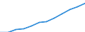 Maßeinheit: Pro hunderttausend Einwohner / Erwerbstätigkeits- und Beschäftigungsstatus: Praktizierend / Internationale Standardklassifikation der Berufe 2008 (ISCO-08): Ärzte / Geopolitische Meldeeinheit: Norwegen