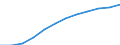 Maßeinheit: Pro hunderttausend Einwohner / Erwerbstätigkeits- und Beschäftigungsstatus: Praktizierend / Internationale Standardklassifikation der Berufe 2008 (ISCO-08): Ärzte / Geopolitische Meldeeinheit: Schweiz