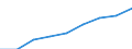 Maßeinheit: Pro hunderttausend Einwohner / Erwerbstätigkeits- und Beschäftigungsstatus: Praktizierend / Internationale Standardklassifikation der Berufe 2008 (ISCO-08): Ärzte / Geopolitische Meldeeinheit: United Kingdom