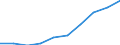 Maßeinheit: Pro hunderttausend Einwohner / Erwerbstätigkeits- und Beschäftigungsstatus: Praktizierend / Internationale Standardklassifikation der Berufe 2008 (ISCO-08): Ärzte / Geopolitische Meldeeinheit: Montenegro