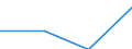 Maßeinheit: Pro hunderttausend Einwohner / Erwerbstätigkeits- und Beschäftigungsstatus: Praktizierend / Internationale Standardklassifikation der Berufe 2008 (ISCO-08): Ärzte / Geopolitische Meldeeinheit: Albanien