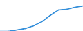 Maßeinheit: Pro hunderttausend Einwohner / Erwerbstätigkeits- und Beschäftigungsstatus: Praktizierend / Internationale Standardklassifikation der Berufe 2008 (ISCO-08): Zahnärzte / Geopolitische Meldeeinheit: Belgien