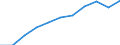 Unit of measure: Per hundred thousand inhabitants / Activity and employment status: Practising / International Standard Classification of Occupations 2008 (ISCO-08): Dentists / Geopolitical entity (reporting): Bulgaria