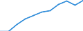 Maßeinheit: Pro hunderttausend Einwohner / Erwerbstätigkeits- und Beschäftigungsstatus: Praktizierend / Internationale Standardklassifikation der Berufe 2008 (ISCO-08): Zahnärzte / Geopolitische Meldeeinheit: Bulgarien