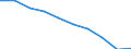 Maßeinheit: Pro hunderttausend Einwohner / Erwerbstätigkeits- und Beschäftigungsstatus: Praktizierend / Internationale Standardklassifikation der Berufe 2008 (ISCO-08): Zahnärzte / Geopolitische Meldeeinheit: Dänemark