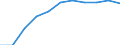 Maßeinheit: Pro hunderttausend Einwohner / Erwerbstätigkeits- und Beschäftigungsstatus: Praktizierend / Internationale Standardklassifikation der Berufe 2008 (ISCO-08): Zahnärzte / Geopolitische Meldeeinheit: Deutschland