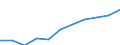 Maßeinheit: Pro hunderttausend Einwohner / Erwerbstätigkeits- und Beschäftigungsstatus: Praktizierend / Internationale Standardklassifikation der Berufe 2008 (ISCO-08): Zahnärzte / Geopolitische Meldeeinheit: Estland