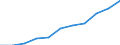 Maßeinheit: Pro hunderttausend Einwohner / Erwerbstätigkeits- und Beschäftigungsstatus: Praktizierend / Internationale Standardklassifikation der Berufe 2008 (ISCO-08): Zahnärzte / Geopolitische Meldeeinheit: Kroatien