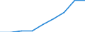 Maßeinheit: Pro hunderttausend Einwohner / Erwerbstätigkeits- und Beschäftigungsstatus: Praktizierend / Internationale Standardklassifikation der Berufe 2008 (ISCO-08): Zahnärzte / Geopolitische Meldeeinheit: Italien