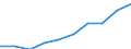 Maßeinheit: Pro hunderttausend Einwohner / Erwerbstätigkeits- und Beschäftigungsstatus: Praktizierend / Internationale Standardklassifikation der Berufe 2008 (ISCO-08): Zahnärzte / Geopolitische Meldeeinheit: Zypern