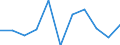 Maßeinheit: Pro hunderttausend Einwohner / Erwerbstätigkeits- und Beschäftigungsstatus: Praktizierend / Internationale Standardklassifikation der Berufe 2008 (ISCO-08): Zahnärzte / Geopolitische Meldeeinheit: Lettland