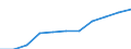 Maßeinheit: Pro hunderttausend Einwohner / Erwerbstätigkeits- und Beschäftigungsstatus: Praktizierend / Internationale Standardklassifikation der Berufe 2008 (ISCO-08): Zahnärzte / Geopolitische Meldeeinheit: Litauen