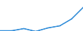 Maßeinheit: Pro hunderttausend Einwohner / Erwerbstätigkeits- und Beschäftigungsstatus: Praktizierend / Internationale Standardklassifikation der Berufe 2008 (ISCO-08): Zahnärzte / Geopolitische Meldeeinheit: Luxemburg