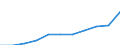 Unit of measure: Per hundred thousand inhabitants / Activity and employment status: Practising / International Standard Classification of Occupations 2008 (ISCO-08): Dentists / Geopolitical entity (reporting): Malta