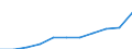 Maßeinheit: Pro hunderttausend Einwohner / Erwerbstätigkeits- und Beschäftigungsstatus: Praktizierend / Internationale Standardklassifikation der Berufe 2008 (ISCO-08): Zahnärzte / Geopolitische Meldeeinheit: Malta