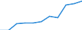 Maßeinheit: Pro hunderttausend Einwohner / Erwerbstätigkeits- und Beschäftigungsstatus: Praktizierend / Internationale Standardklassifikation der Berufe 2008 (ISCO-08): Zahnärzte / Geopolitische Meldeeinheit: Niederlande