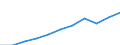 Maßeinheit: Pro hunderttausend Einwohner / Erwerbstätigkeits- und Beschäftigungsstatus: Praktizierend / Internationale Standardklassifikation der Berufe 2008 (ISCO-08): Zahnärzte / Geopolitische Meldeeinheit: Rumänien