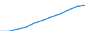 Maßeinheit: Pro hunderttausend Einwohner / Erwerbstätigkeits- und Beschäftigungsstatus: Praktizierend / Internationale Standardklassifikation der Berufe 2008 (ISCO-08): Zahnärzte / Geopolitische Meldeeinheit: Slowenien