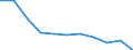 Maßeinheit: Pro hunderttausend Einwohner / Erwerbstätigkeits- und Beschäftigungsstatus: Praktizierend / Internationale Standardklassifikation der Berufe 2008 (ISCO-08): Zahnärzte / Geopolitische Meldeeinheit: Island