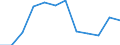 Maßeinheit: Pro hunderttausend Einwohner / Erwerbstätigkeits- und Beschäftigungsstatus: Praktizierend / Internationale Standardklassifikation der Berufe 2008 (ISCO-08): Zahnärzte / Geopolitische Meldeeinheit: Liechtenstein