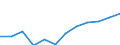 Maßeinheit: Pro hunderttausend Einwohner / Erwerbstätigkeits- und Beschäftigungsstatus: Praktizierend / Internationale Standardklassifikation der Berufe 2008 (ISCO-08): Zahnärzte / Geopolitische Meldeeinheit: Norwegen